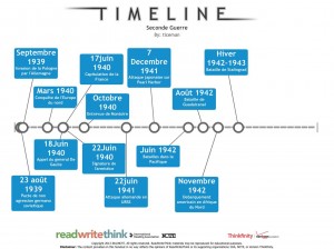 timeline final