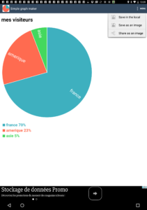 sipmple graph partage