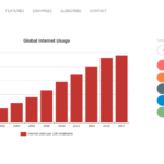 Charts Factory: créez vos graphiques en toute simplicité.