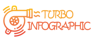 Turbo Infographic : réaliser des infographies automatiquement (ou presque).